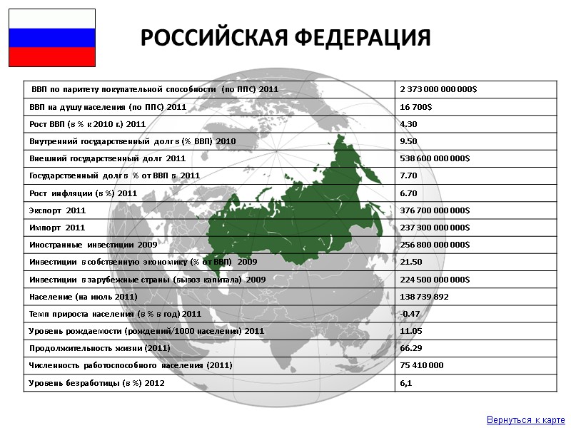 Вернуться к карте РОССИЙСКАЯ ФЕДЕРАЦИЯ